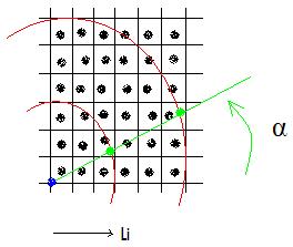 CoordCirkelMatrix